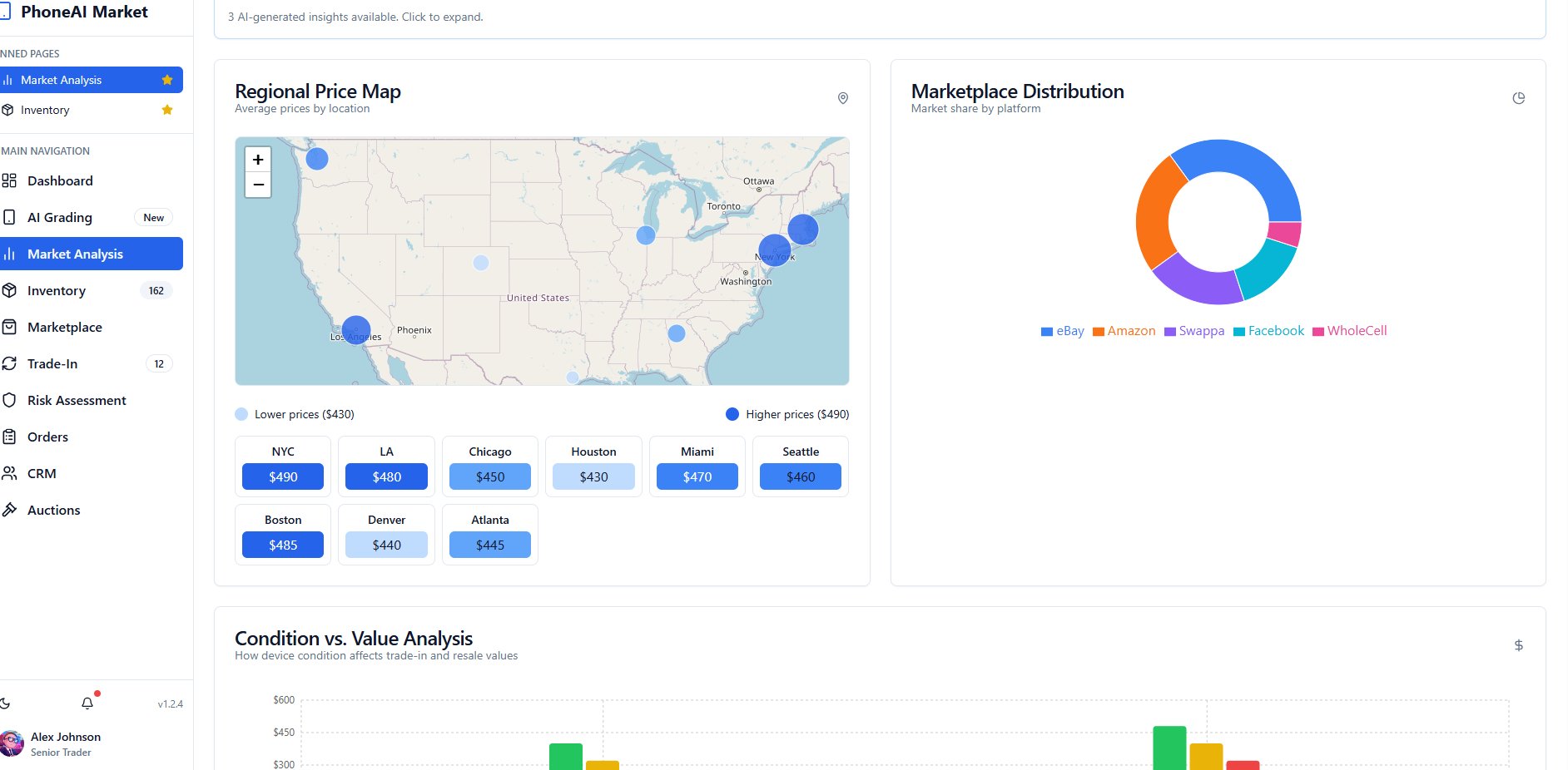 Price Intelligence Terminal dashboard — global price radar